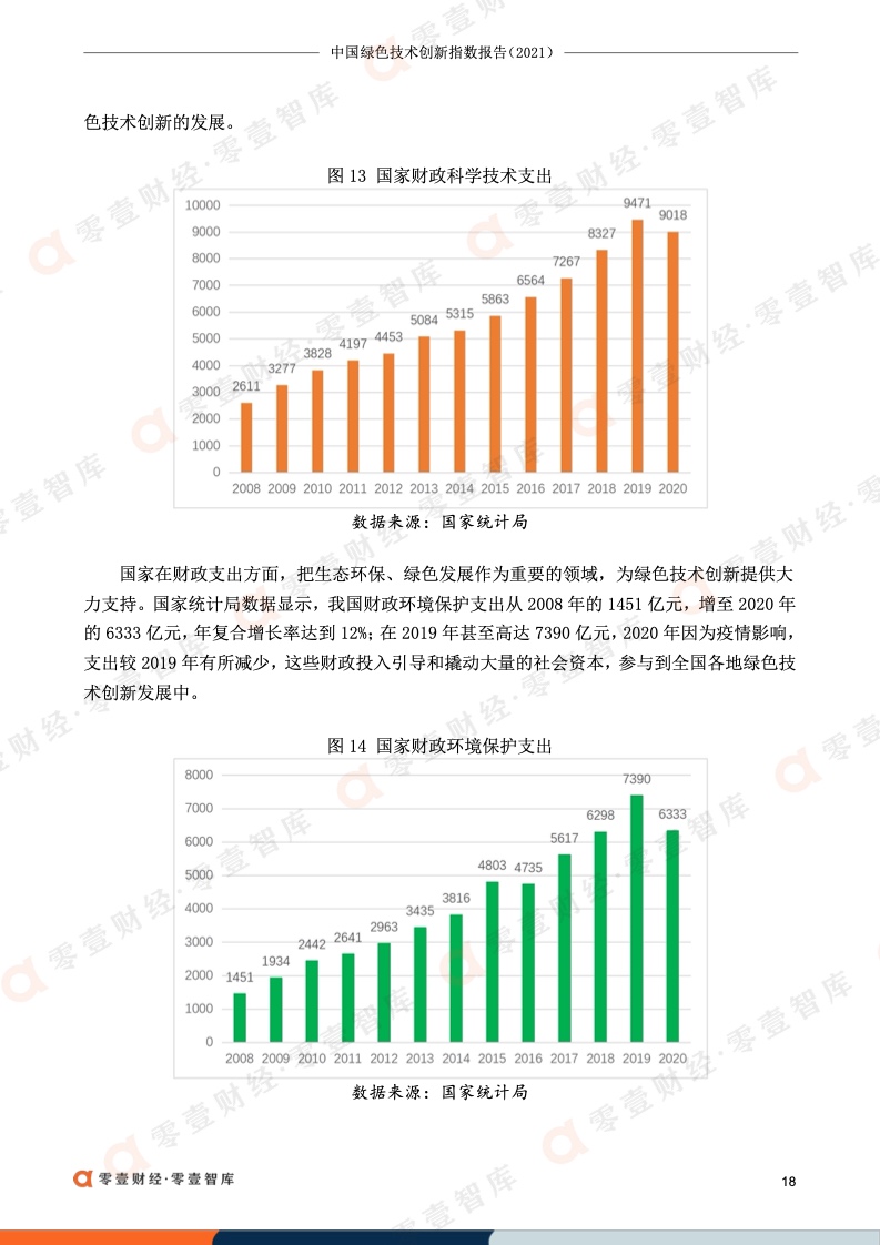 零壹智库：2021年中国绿色技术创新指数报告