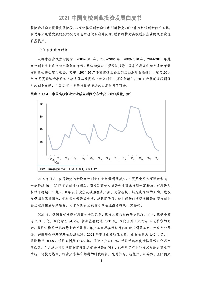 科转云&清科创业：2021中国高校创业投资发展白皮书