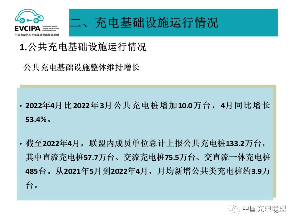 中国充电联盟：2022年4月全国电动汽车充换电基础设施运行情况