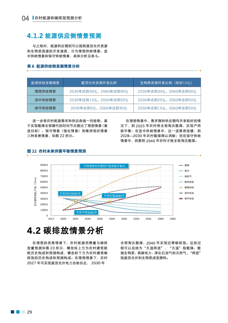 能源基金会：中国农村散煤治理综合报告(2022)