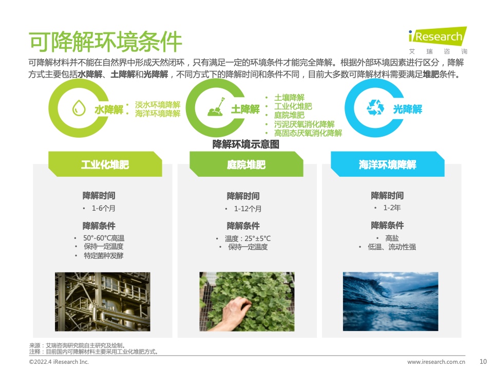 艾瑞咨询：2022年中国可降解材料市场研究报告