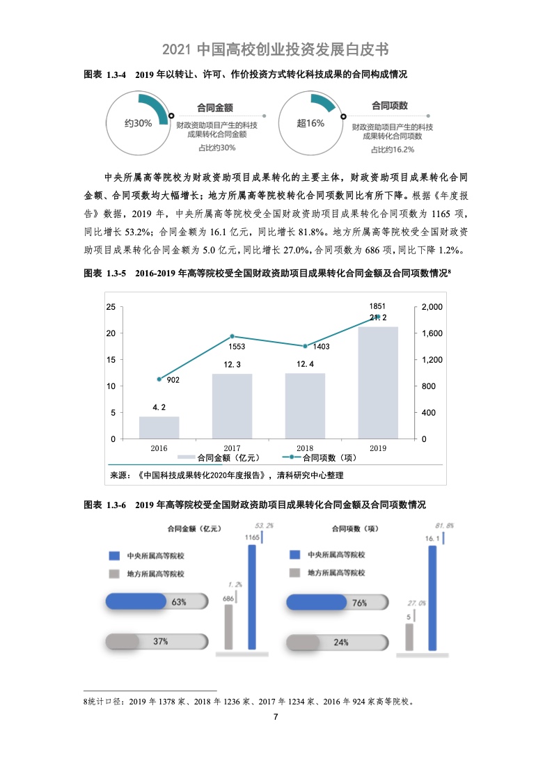 科转云&清科创业：2021中国高校创业投资发展白皮书