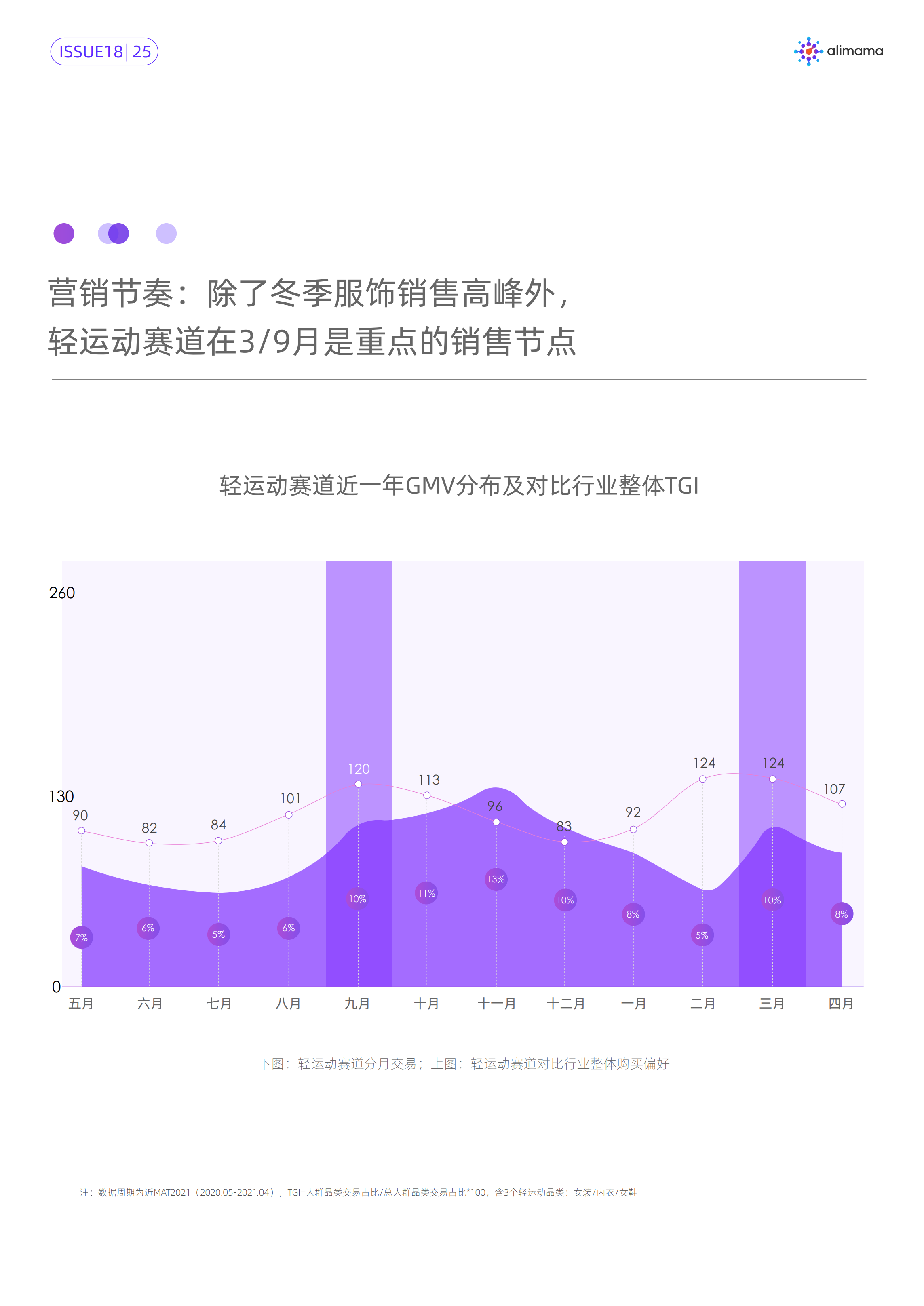 阿里妈妈：2021年服饰轻运动趋势崛起