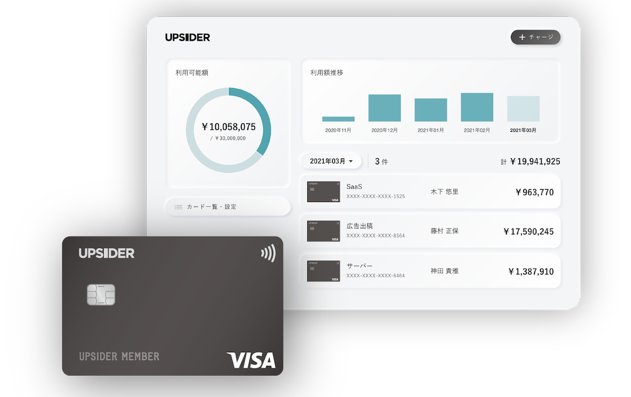公司卡业务 USIDER 融资 150 亿日元，包括 C 轮债务——来自 DST Global、WiL 等。