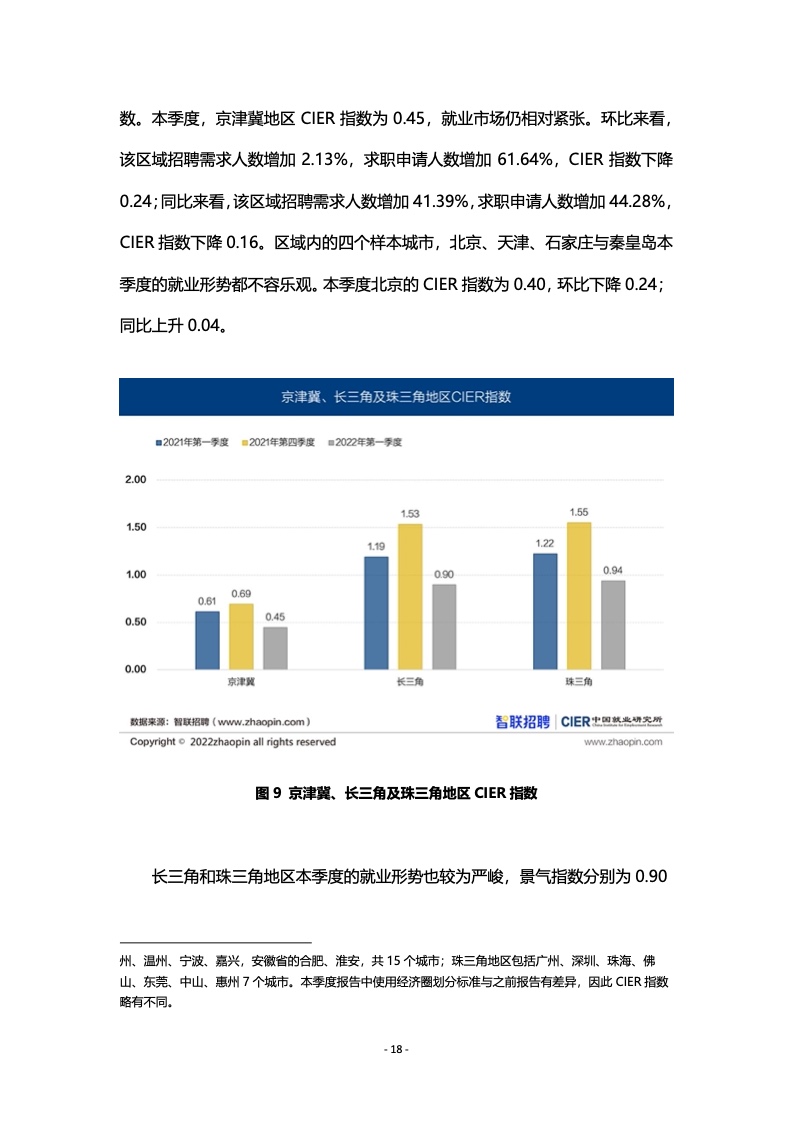 就业研究所：2022年第一季度中国就业市场景气报告