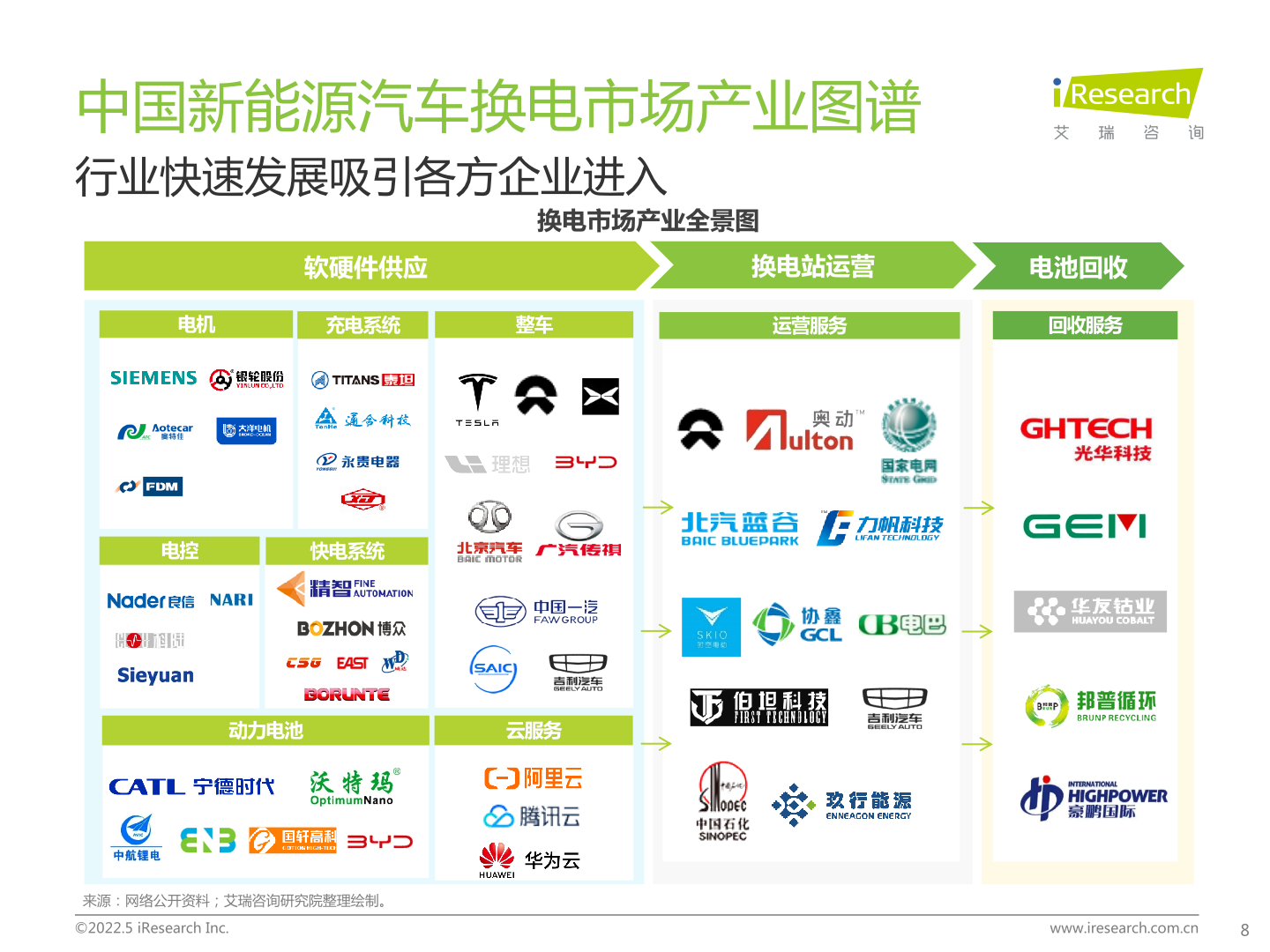 艾瑞咨询：2022年中国新能源汽车换电市场研究报告