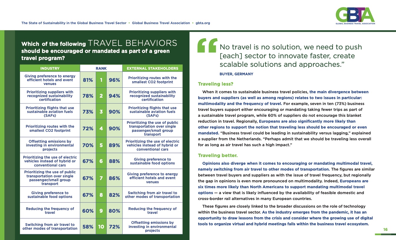 GBTA：2022年全球商务旅游行业可持续发展现况报告
