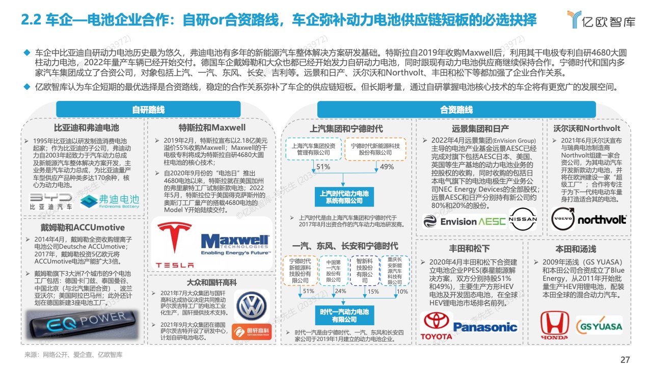 亿欧智库：2022全球新能源汽车动力电池发展研究