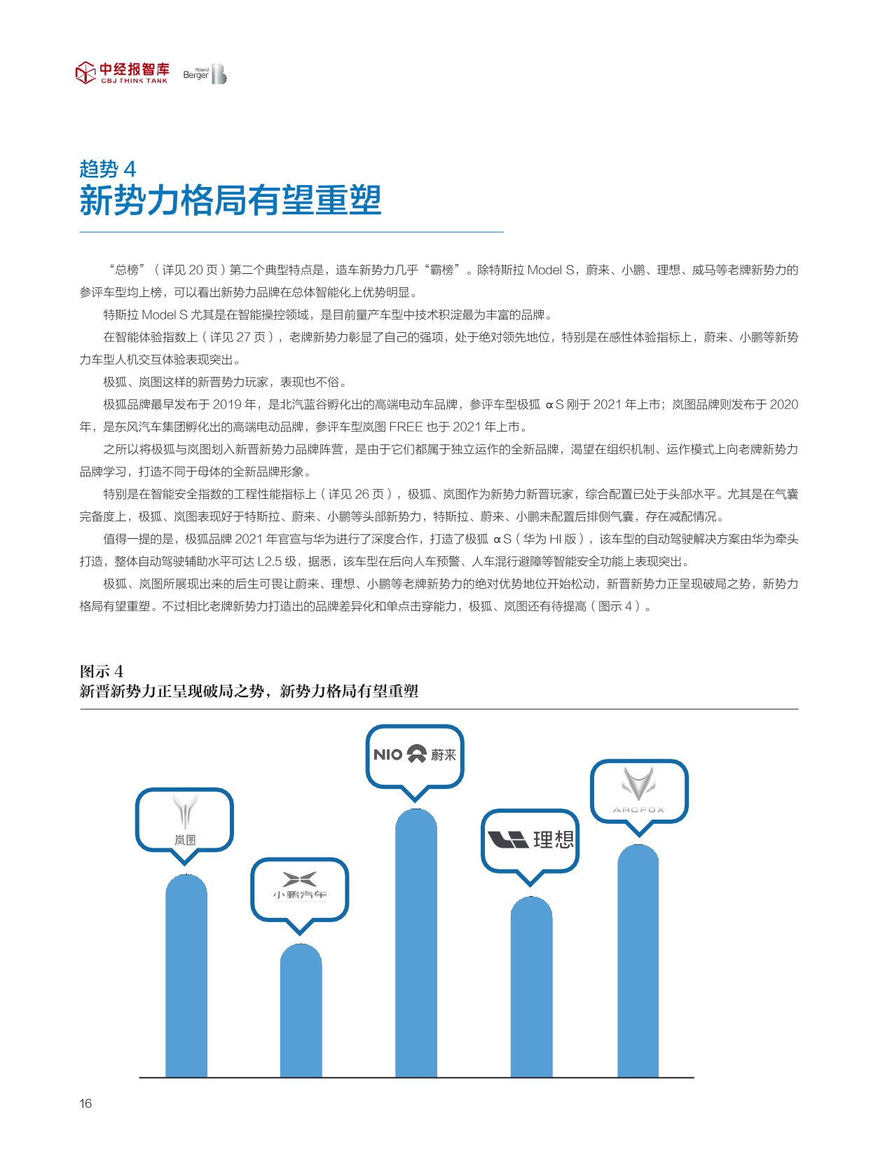 中经报智库：2021年中国智能汽车竞争力指数白皮书