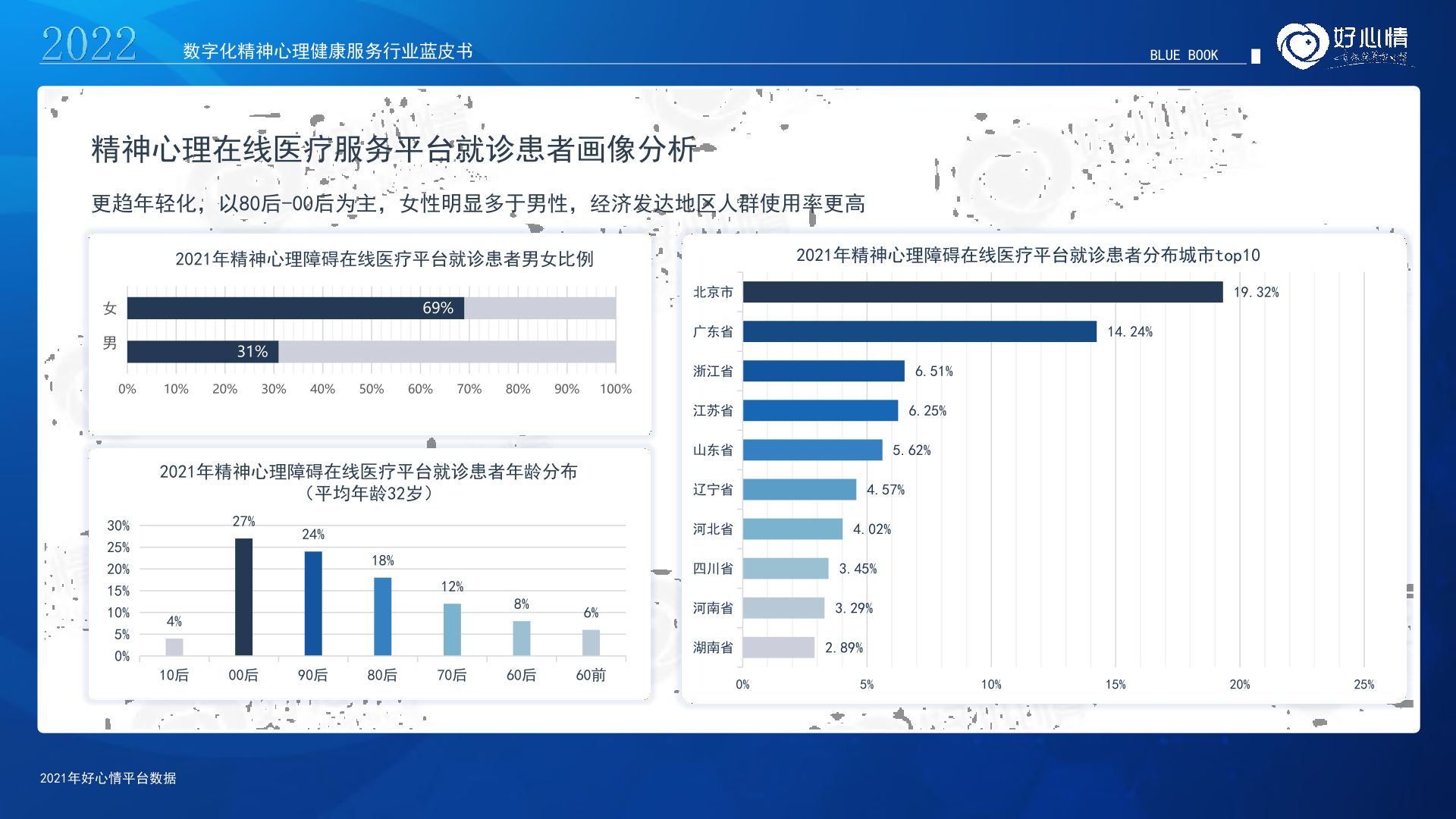 好心情:2022年数字化精神心理健康服务行业蓝皮书 | 前途科技