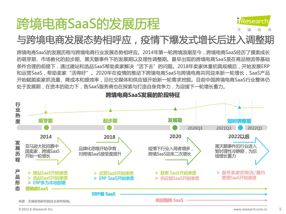 艾瑞咨询：2022年中国跨境电商SaaS行业研究报告 111