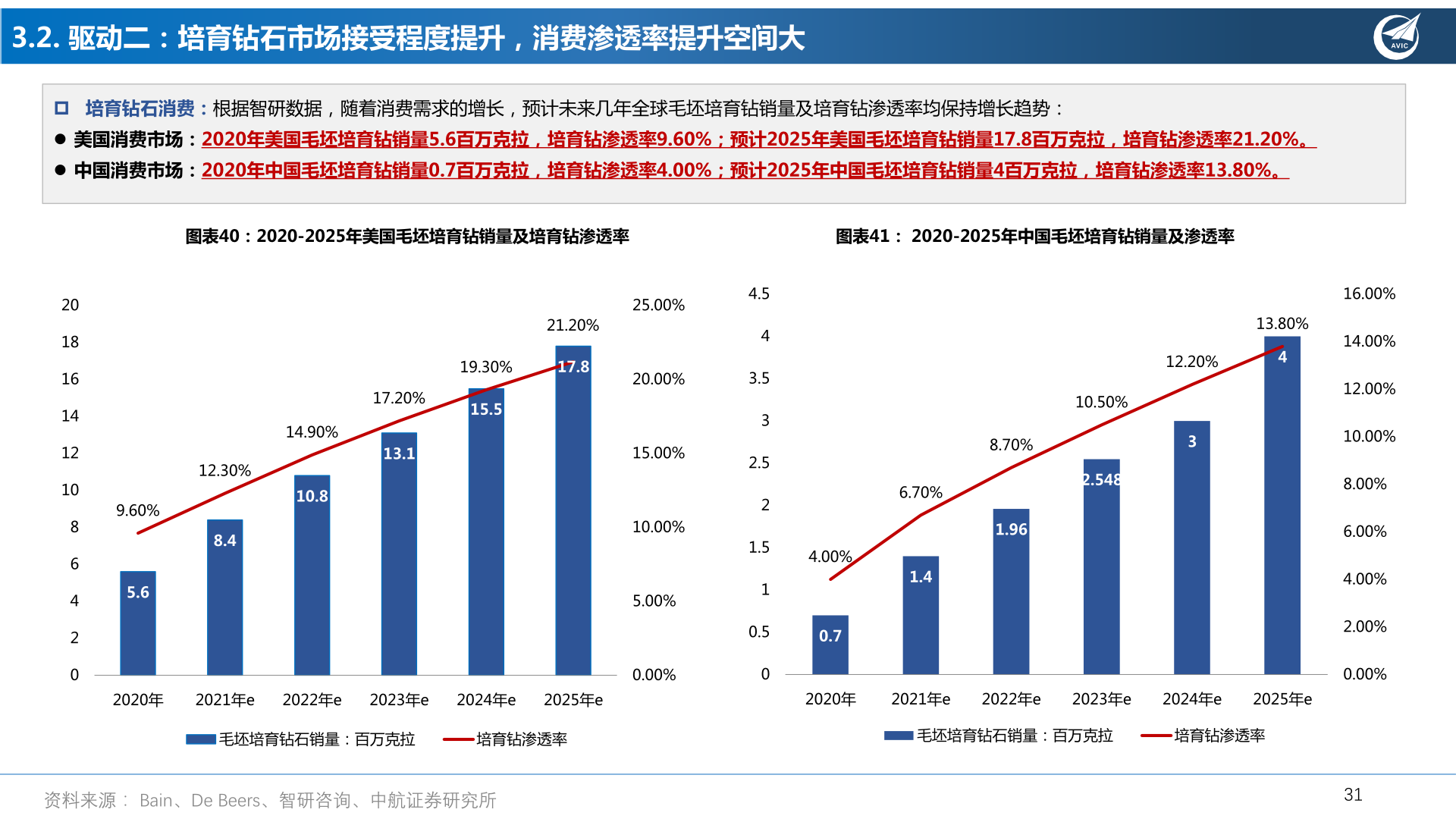中航证券：2022年中国培育钻石行业深度报告