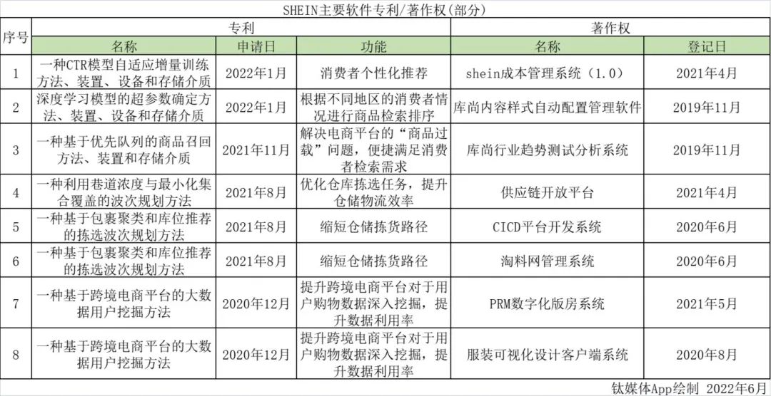 复刻SHEIN，中国跨境供应链大突围