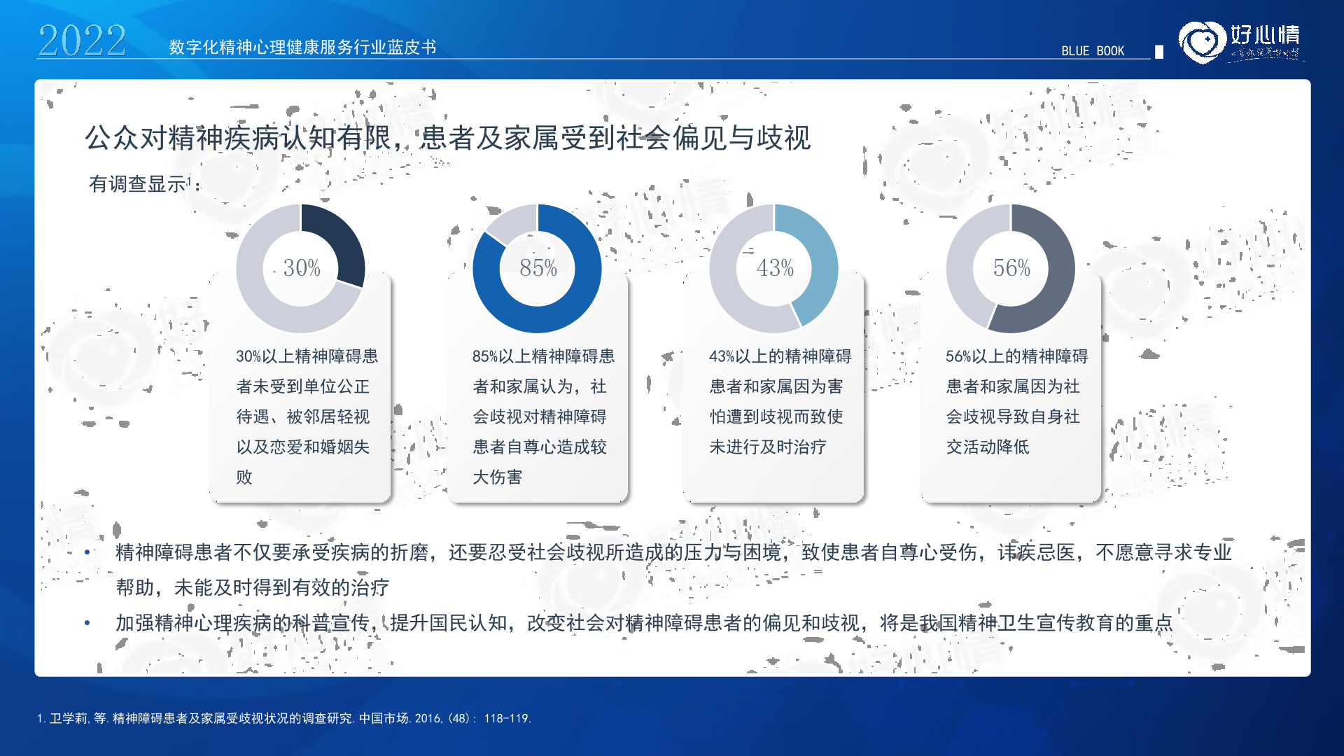 好心情:2022年数字化精神心理健康服务行业蓝皮书