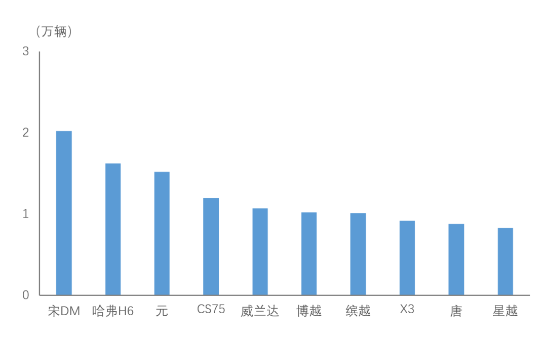 中国汽车工业协会：2022年4月前十位SUV品牌销量排名