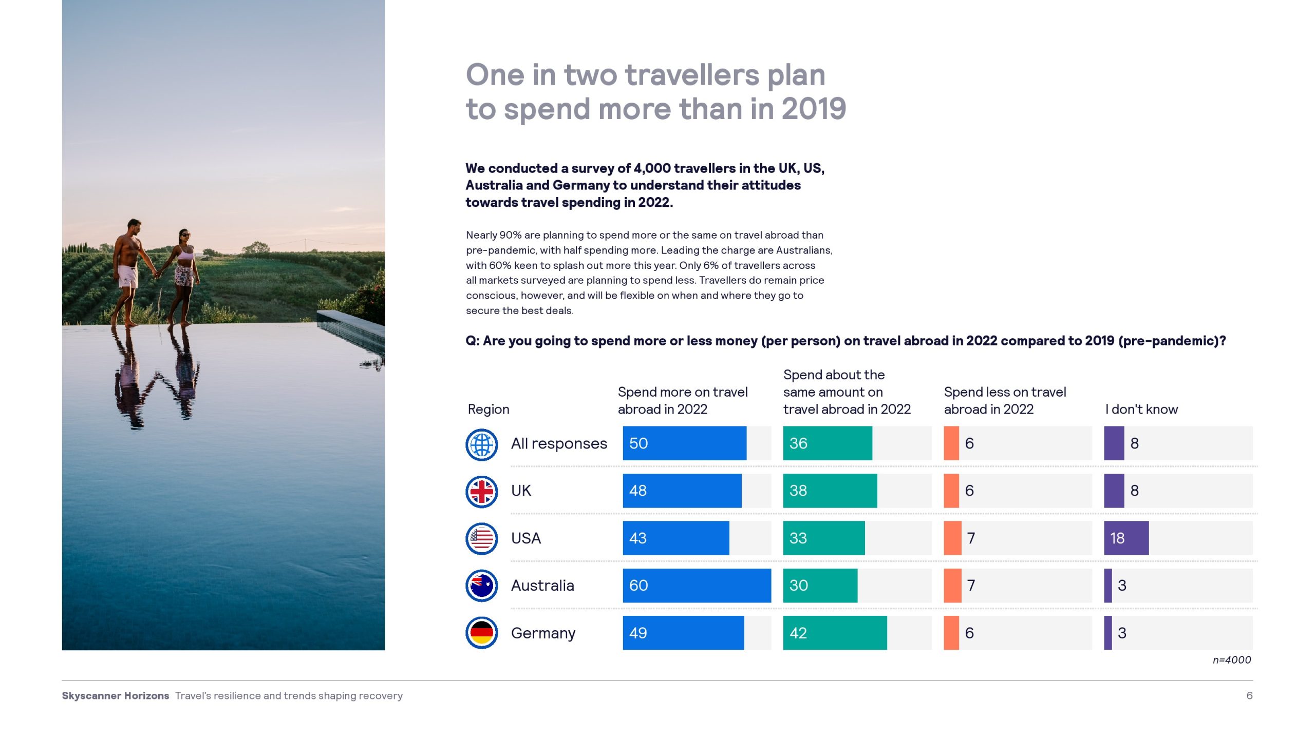 Skyscanner：2022年旅游业的弹性和塑造复苏的趋势报告