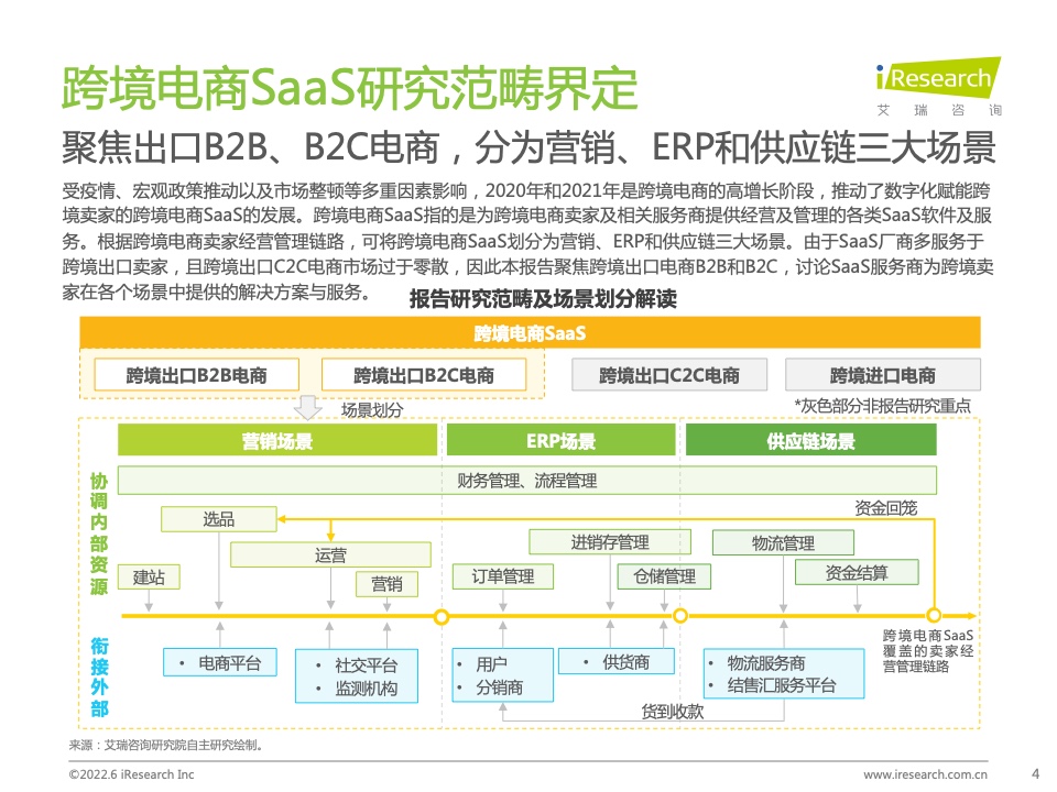 艾瑞咨询：2022年中国跨境电商SaaS行业研究报告 111