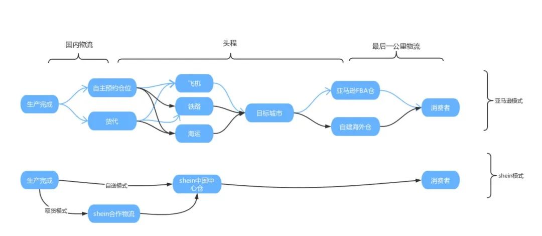 复刻SHEIN，中国跨境供应链大突围