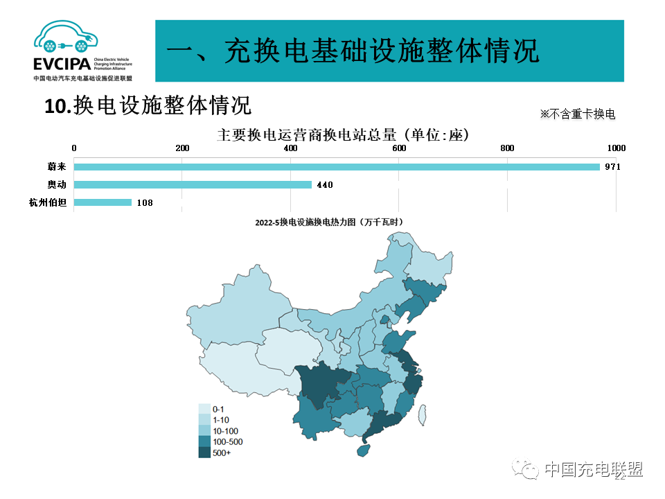 中国充电联盟：2022年5月全国电动汽车充换电基础设施运行情况