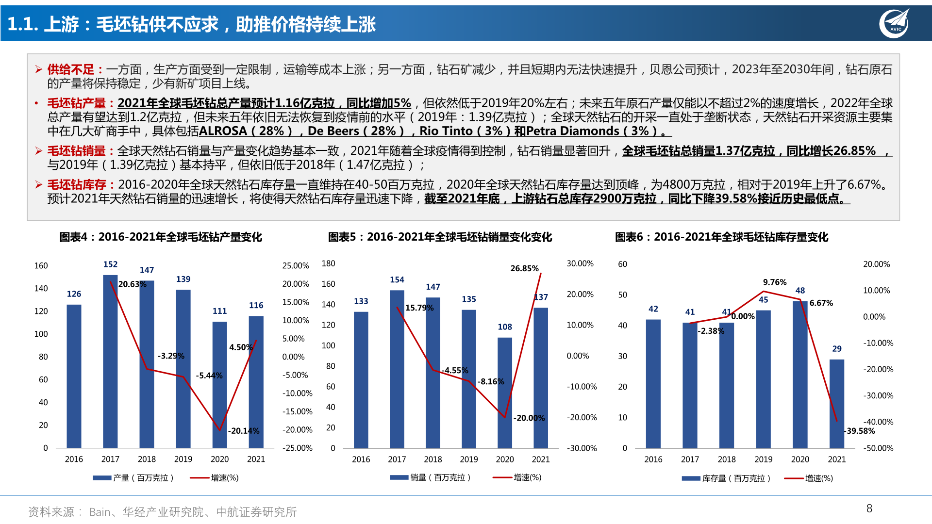 中航证券：2022年中国培育钻石行业深度报告