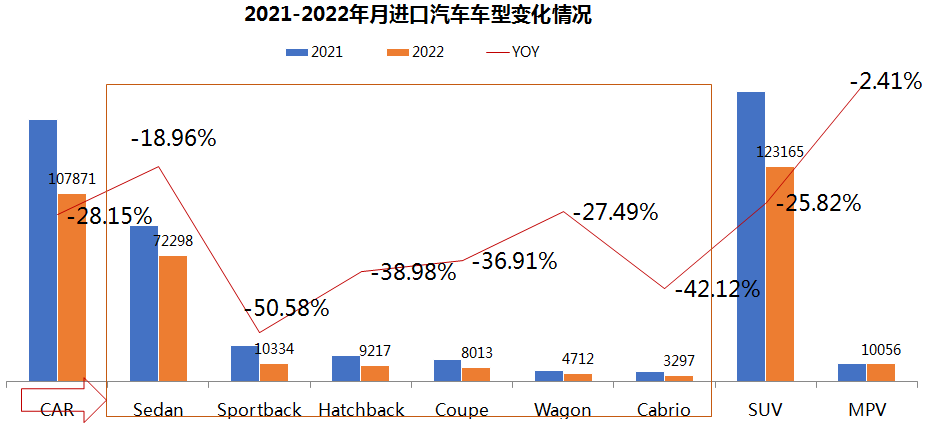 中国汽车流通协会：2022年4月中国进口汽车市场情况分析