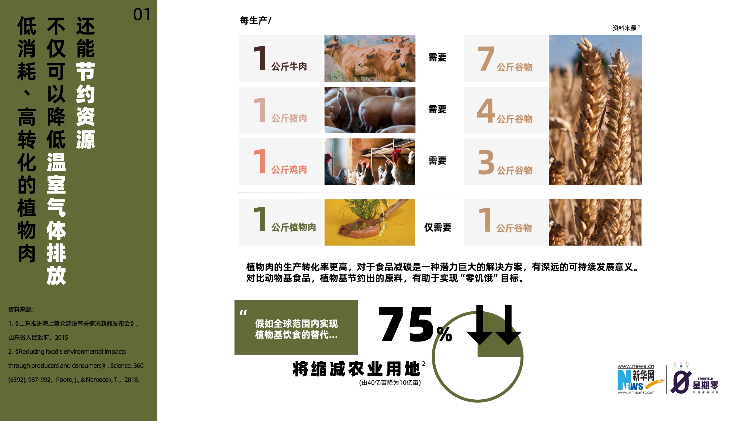 新华网&星期零：2022年中国植物肉减碳洞察报告