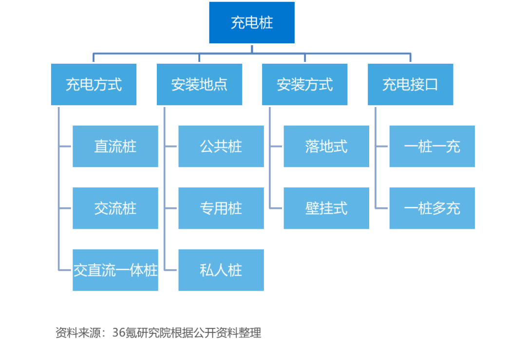 充电桩分布图图片