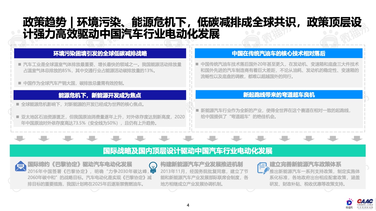 微播易&CAAC：2022年中国新能源汽车品牌KOL营销报告