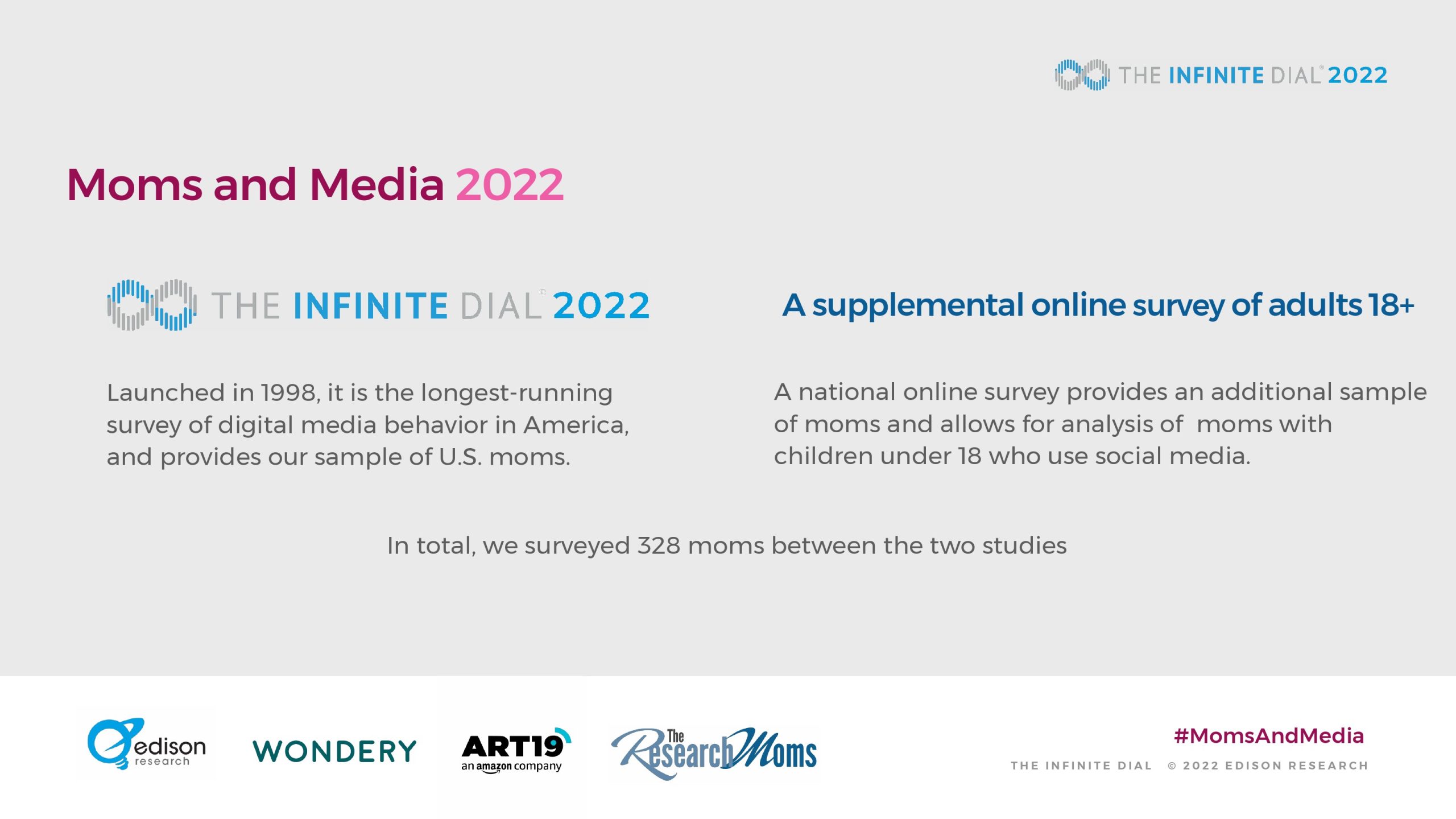 Edison Research：2022年妈妈们与媒体报告