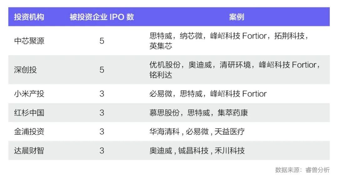 Q2中国一级市场融资事件同比减少36.55%；医疗行业热度不减；红杉中国出手次数占据榜首丨睿兽投融资季报