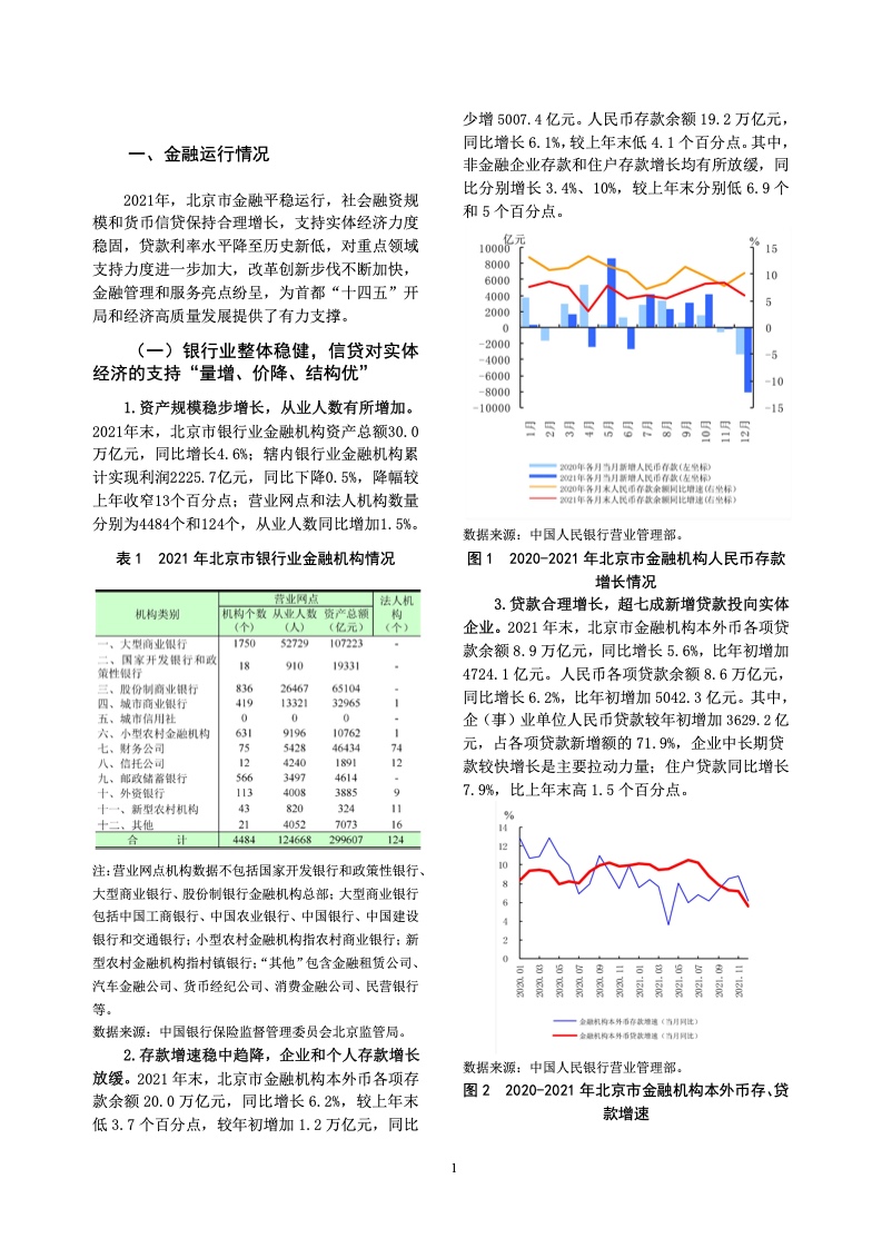 中国人民银行：北京市金融运行报告（2022）