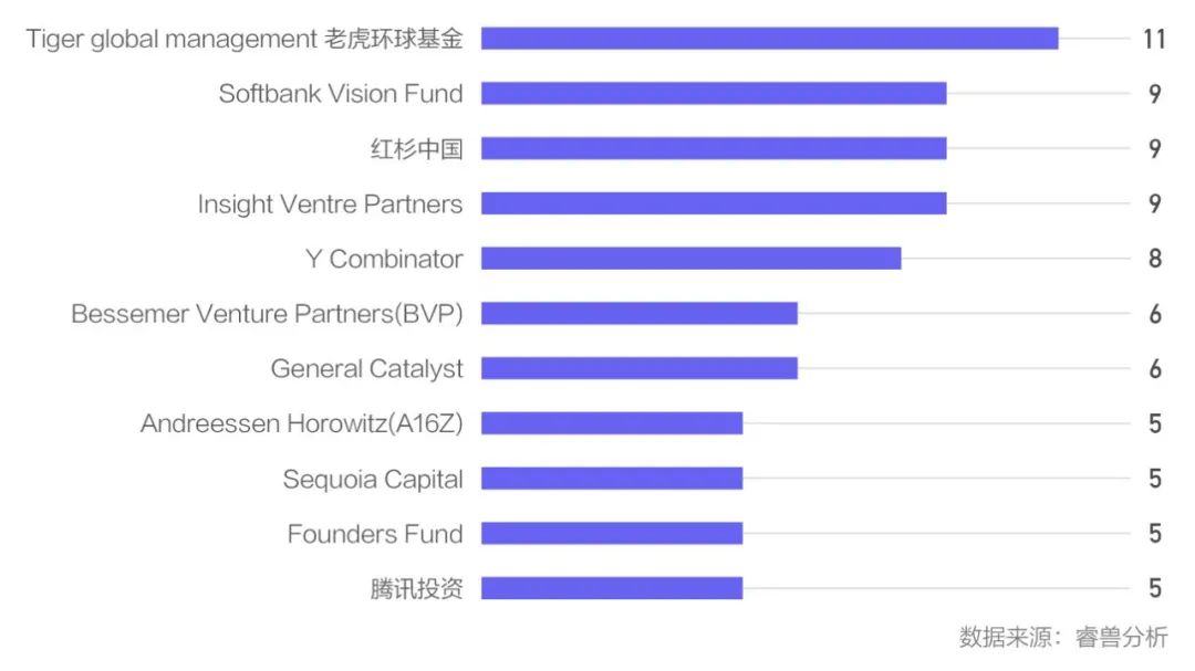 Q2中国一级市场融资事件同比减少36.55%；医疗行业热度不减；红杉中国出手次数占据榜首丨睿兽投融资季报