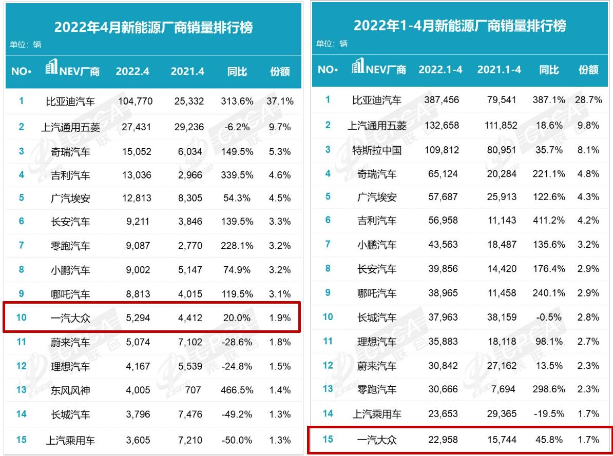 新能源搅动车市格局 群雄混战难言鹿死谁手