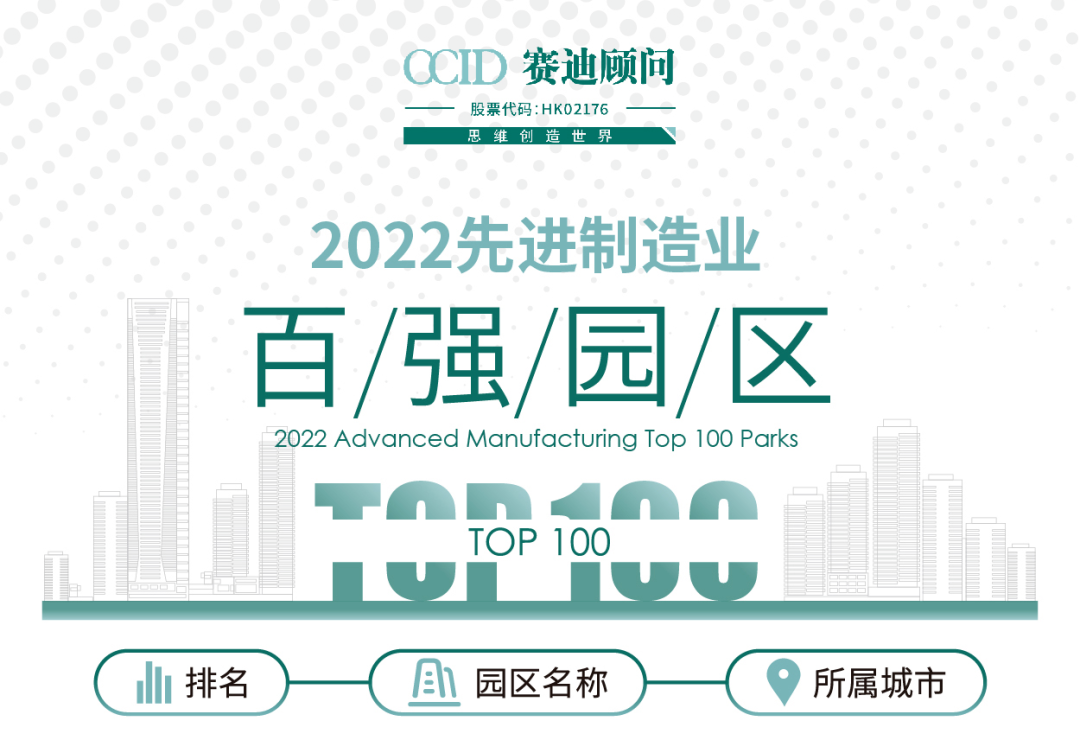 赛迪顾问：2022中国先进制造业园区100强