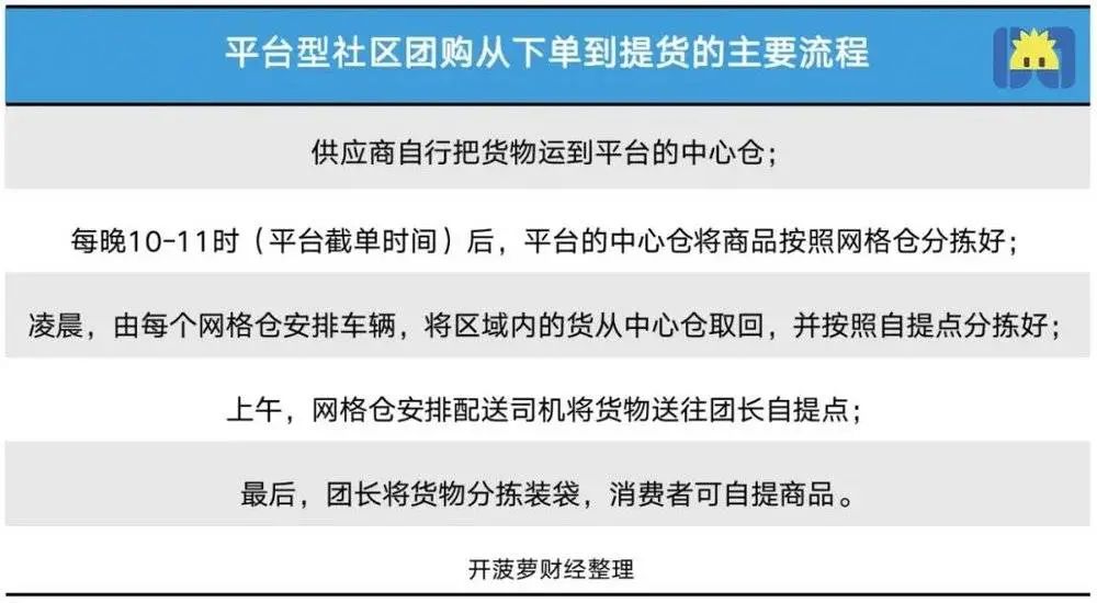 社区团购撤城“后遗症”