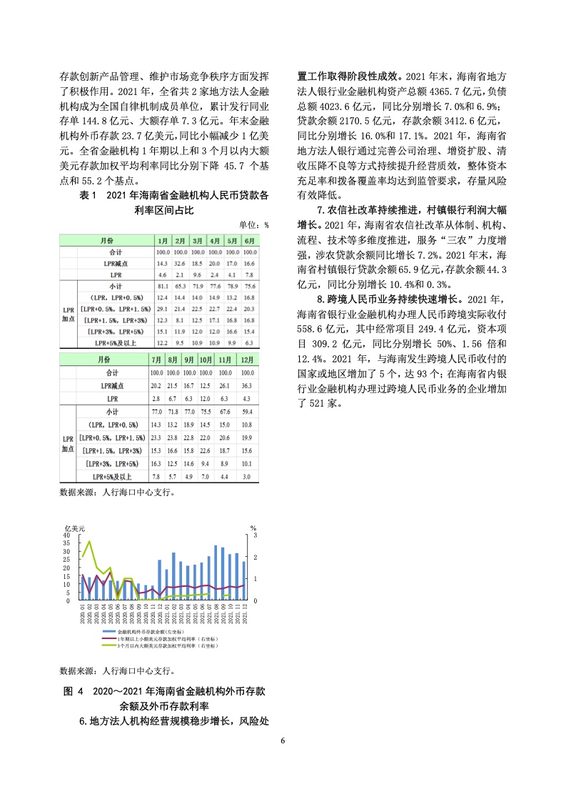 中国人民银行：海南省金融运行报告（2022）