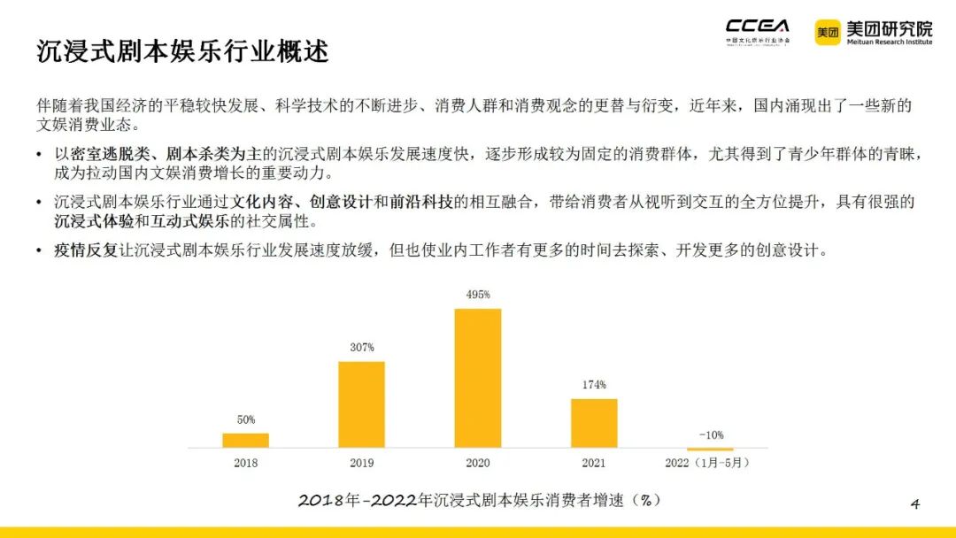 CCEA：中国沉浸式剧本娱乐行业研究报告（2021—2022）