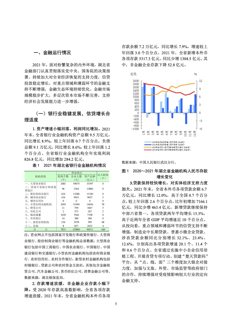 中国人民银行：湖北省金融运行报告（2022）