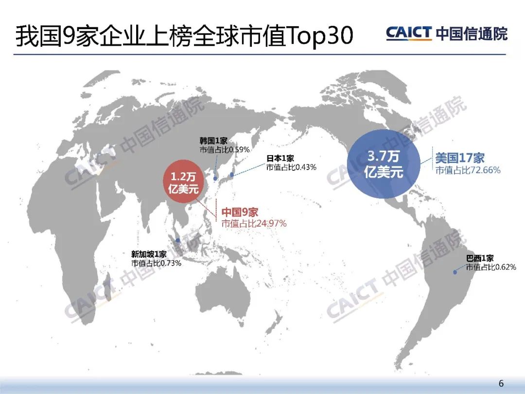 中国信通院：2022年二季度我国互联网上市企业运行情况