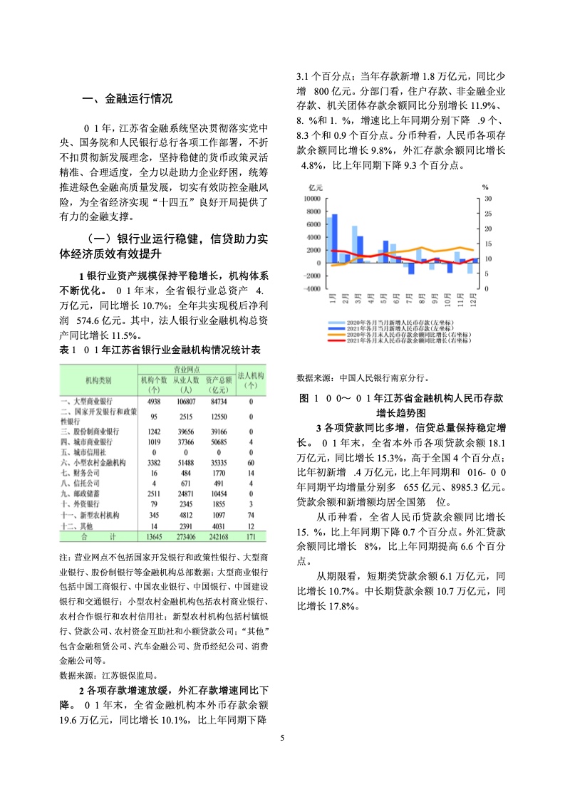 中国人民银行：江苏省金融运行报告（2022）