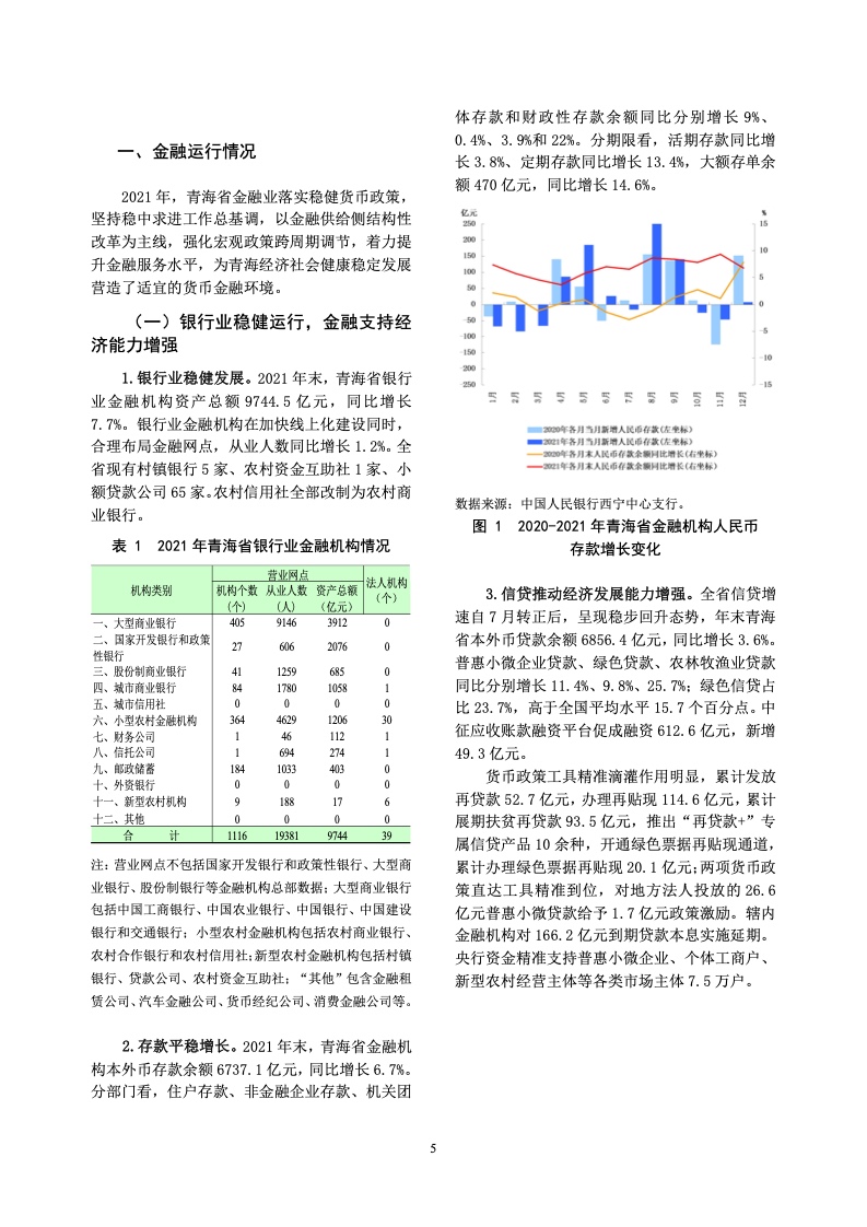中国人民银行：青海省金融运行报告（2022）