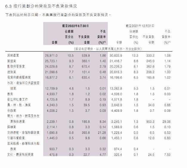 九江银行中报信息：调结构促转型 营收实现52.12亿元