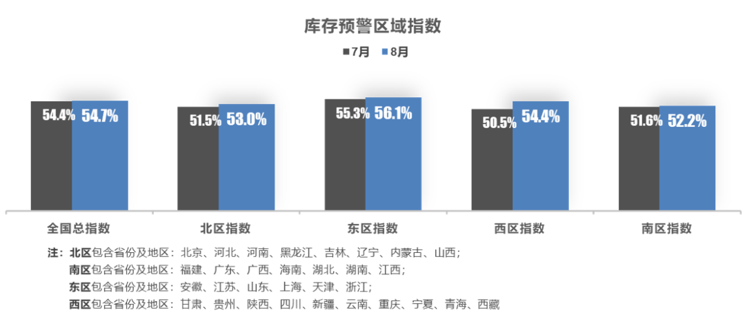 中国汽车流通协会：2022年8月中国汽车经销商库存预警指数为54.7%