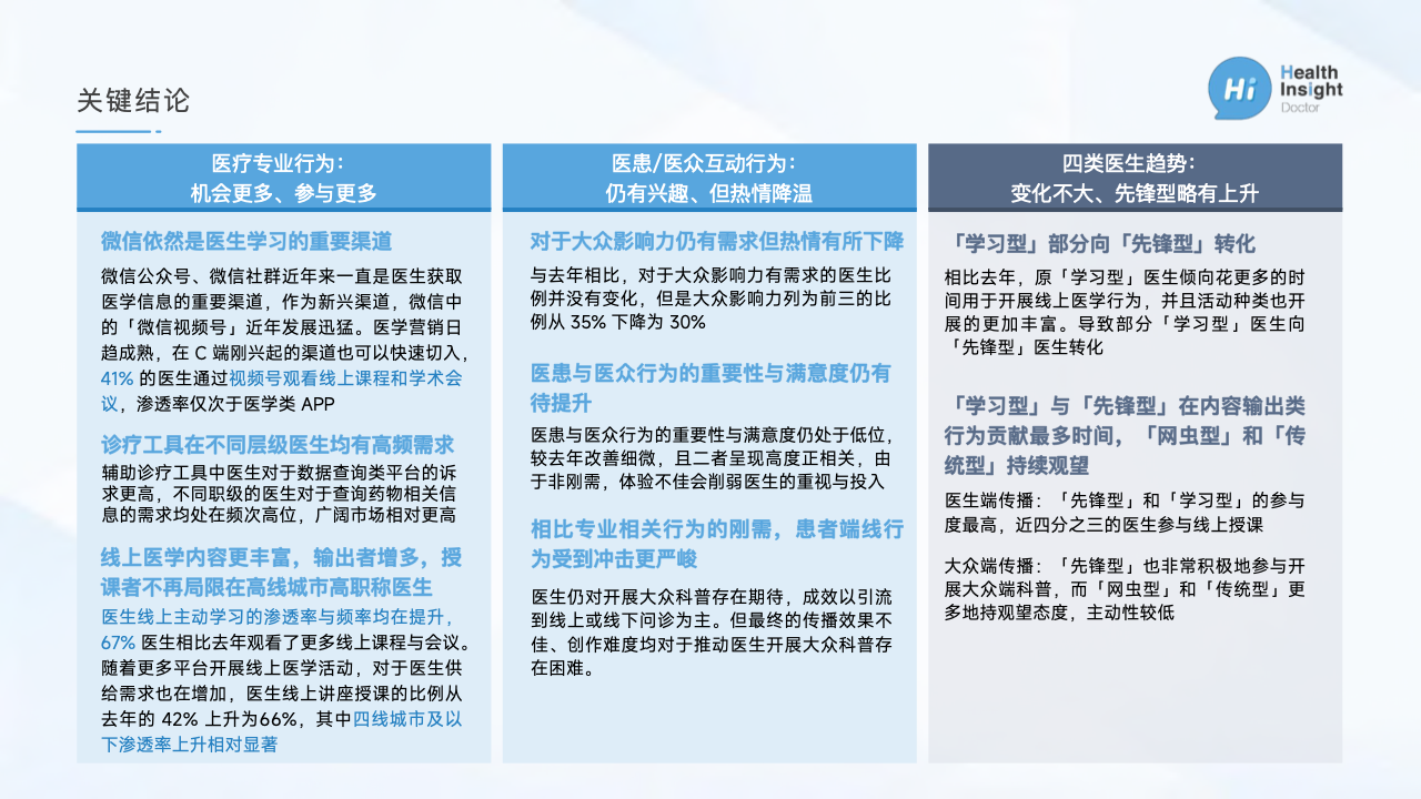 丁香园：2022中国医生洞察报告
