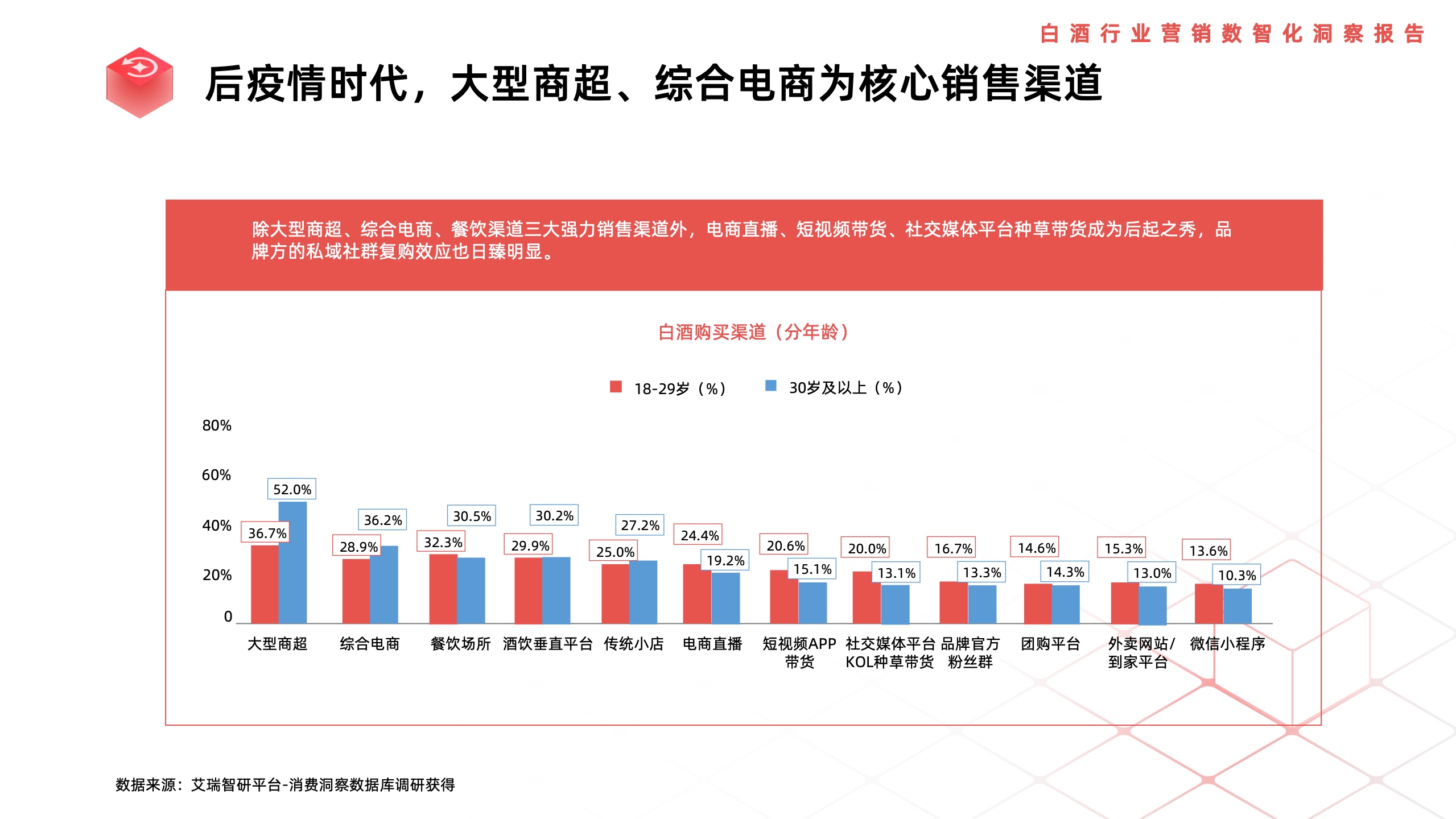 利多码：2022年白酒行业营销数智化洞察报告