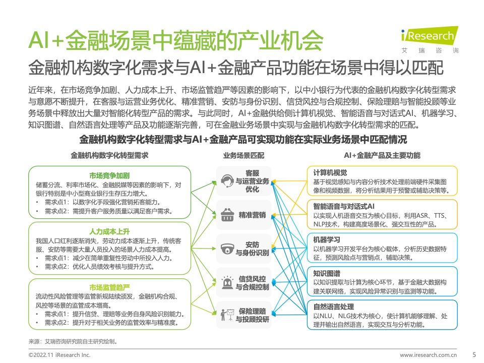 艾瑞咨询：2022年中国AI+金融行业发展研究报告