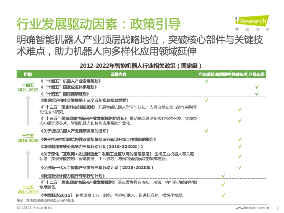 艾瑞咨询：2022年中国智能机器人行业研究报告
