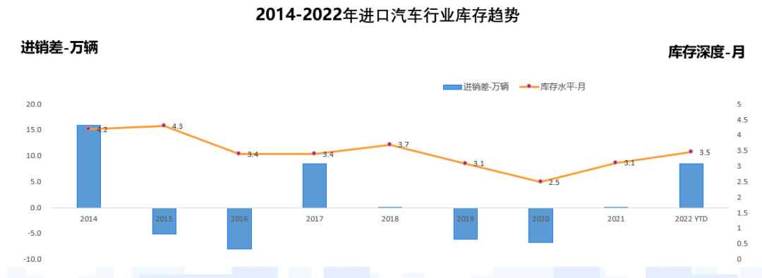 中国汽车流通协会：2022年9月中国进口汽车市场分析
