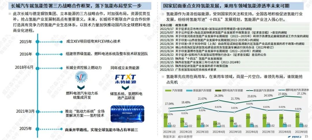 中国汽车流通协会：2022年9月新能源汽车行业月报