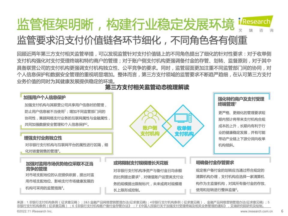 艾瑞咨询：2022年中国第三方支付行业研究报告